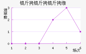 ������ά����������������