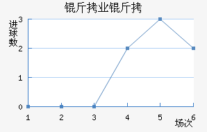 ���������ҵ��ӽ�������������