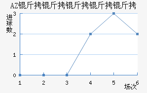 AZ ������������������������