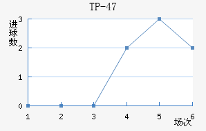 TP-47��������������