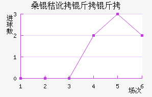 ɣ�ն����ǽ�������������