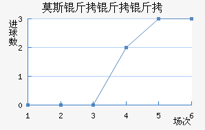 Ī˹�����׽�������������