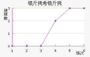 ��ϣ����������������