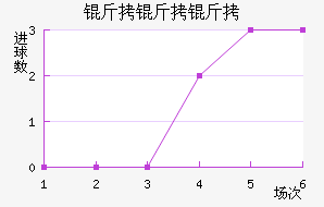 ��������������������