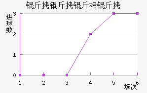 ������������ӽ�������������