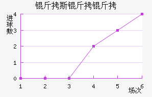 ��˹�������������������