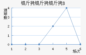 ������B�ӽ�������������