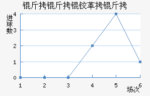 �����¸��½�������������