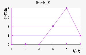 Ruch_R��������������