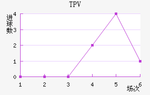 TPV��������������