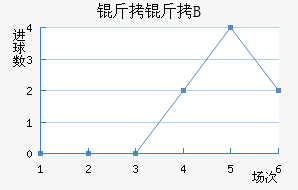 ��������B�ӽ�������������