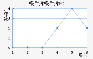 ����FC��������������