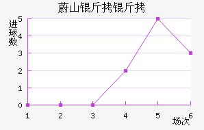 εɽ�����������������