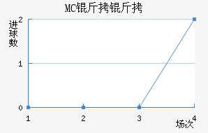 MC�����������������