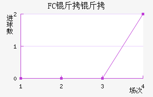 FC������������������