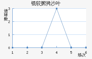 �Ͼ�ɳҶ��������������