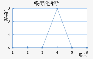 �ֶ�˹��������������