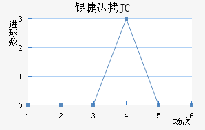 �޴�JC��������������