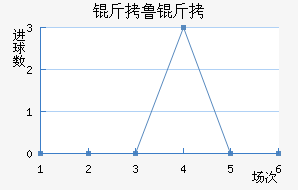 ��³�߽�������������