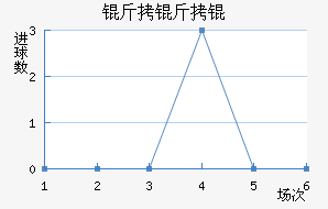 ����׵��ɽ�������������