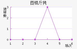 ͼ����������������