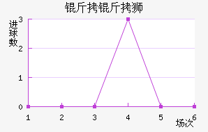 ����ʨ��������������