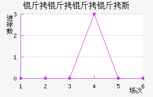 ��������˹��������������