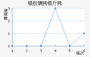 �µ�����������������