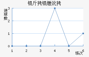 ���ɶӽ�������������