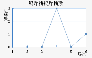 ����˹��������������