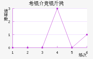 ϣ�龺����������������