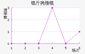 ��ά粒��½�������������