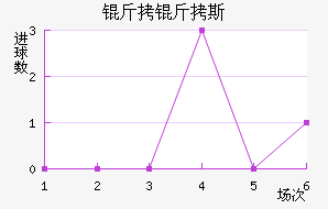 ����˹����������������