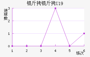 ����U19��������������
