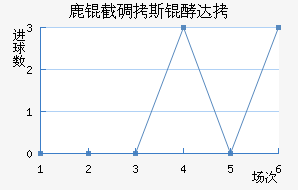 ¹�ص�˹�ʹ��������������