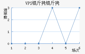 VPS������������������