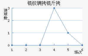 �µ�����������������