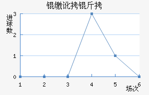 ����˹�ɶ��߽�������������