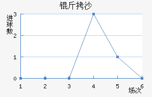 ��ɳ��������������