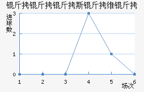 ������˹��ά�ǽ�������������