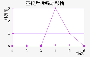 ʥ���ٰ���������������