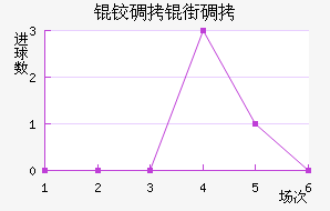 �µ��ֵ̽�������������