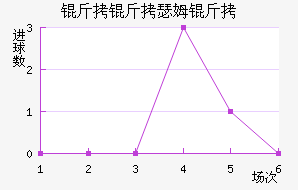 �������̽�������������