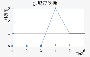 ɳ�Ȼ���������������