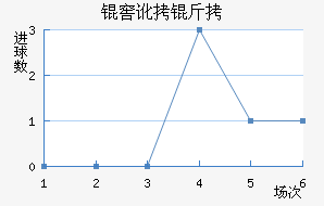 �Ѷ��ϵ�˹��������������