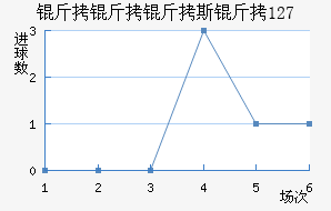 ������˹�� 127��������������