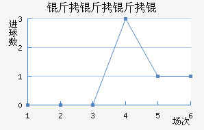 ������Ƚ�������������