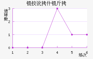 �¶�ʲ����������������