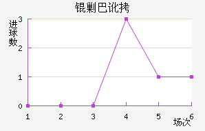 �˰Ͷٽ�������������