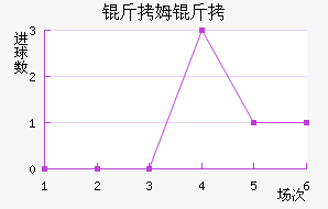 ��ķ����������������